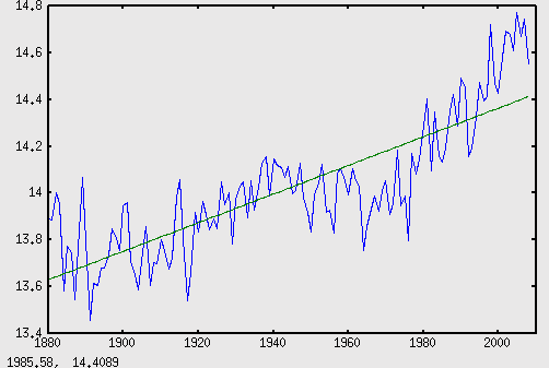 gistemptrend gistemptrend