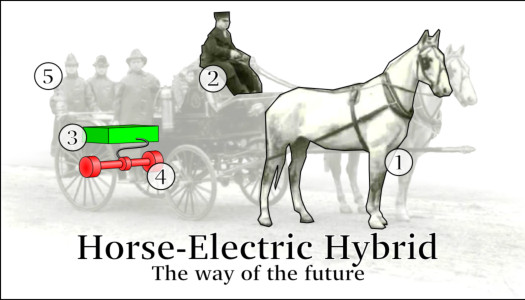 Horse Drawn Electric Hybrid
