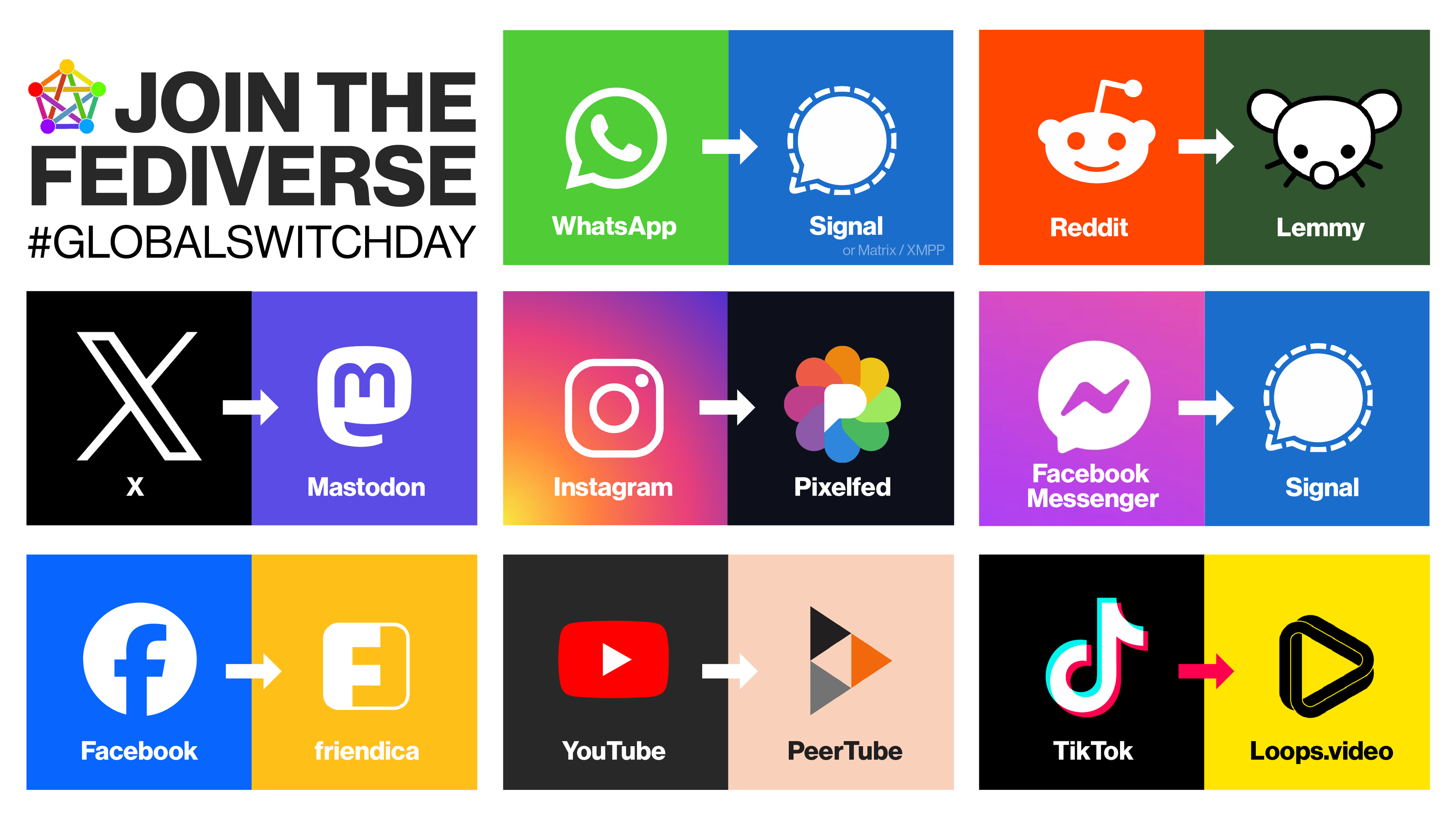 Join The Fediverse figure, mapping corporate services to fediverse services (and signal)